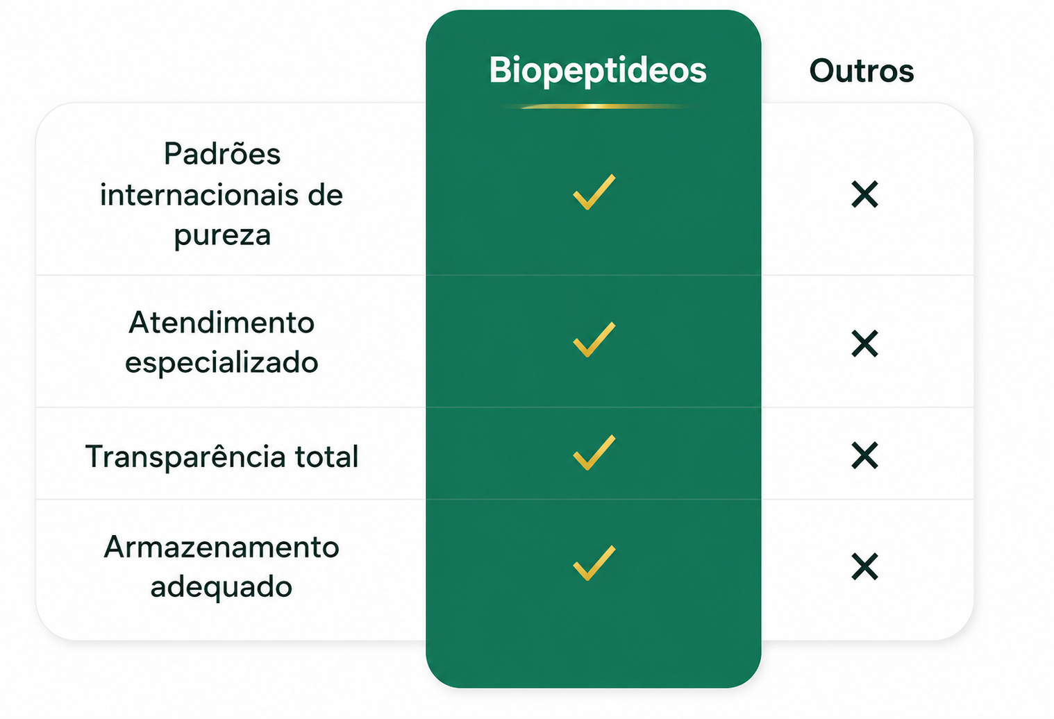 Biopeptideos Prime